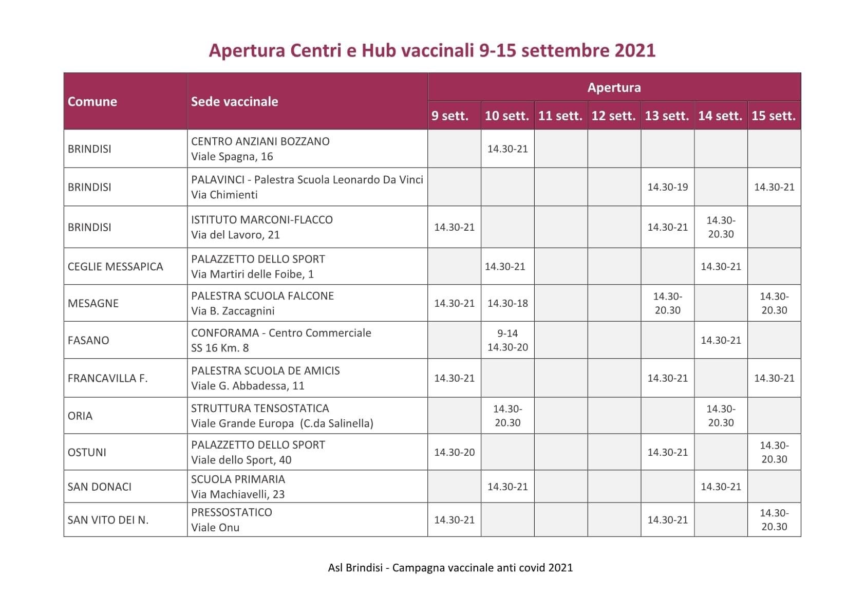 Apertura Centri e Hub vaccinali - 9/15 settembre 2021